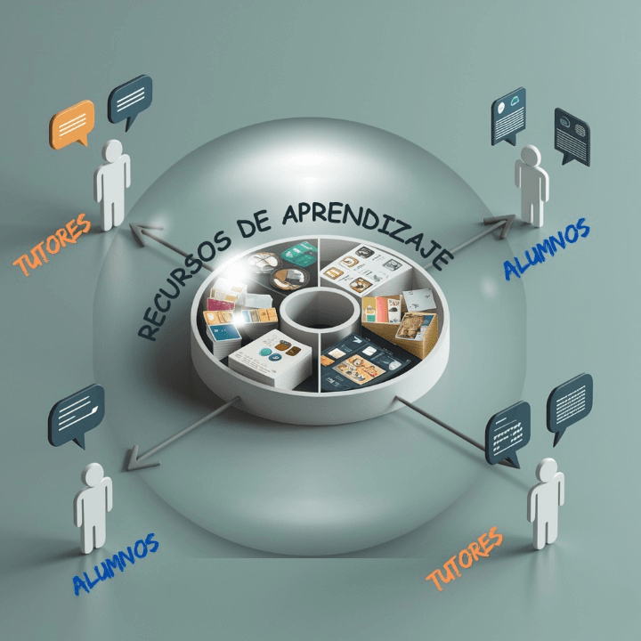 Esquema de interacción entre tutores, alumnos y recursos de aprendizaje